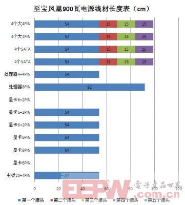 保险箱内的宝藏！至宝900瓦电源拆解