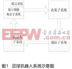 基于遗传算法的足球机器人路径规划