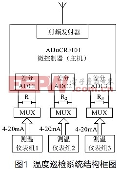 采用ADuCRF101的无线温度巡检系统设计