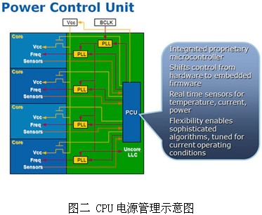 浪潮基于Intel?Sandy Bridge平臺(tái)的CPCI主板上市