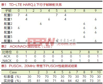 基于HARQ的TD-LTE基站性能测试方案