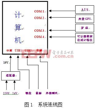 浪潮加固计算机在船载电子海图系统中的应用