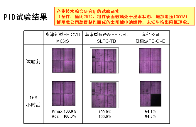 島津為太陽能電池板生產(chǎn)降成本