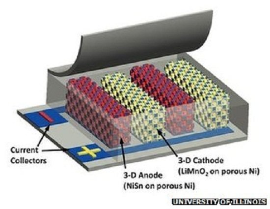微电池研究获得突破 供电能力可增强十倍