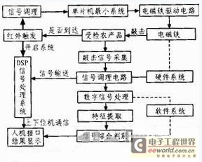 基于UML的嵌入式温室环境监测系统设计