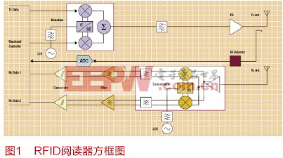 基于凌力尔特模拟器件的解决方案展示