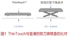 Synaptics展示觸控趨勢