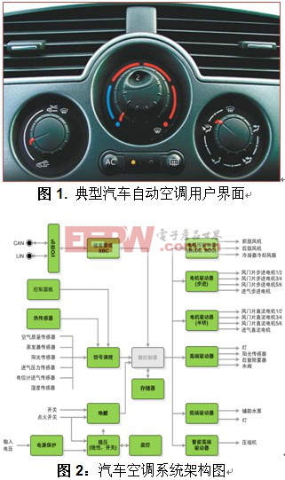 安森美應(yīng)用于汽車自動空調(diào)的電源、電機驅(qū)動及分立元件等方案