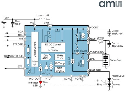 奥地利微电子8A闪光灯驱动器提高智能手机相机的画面质量