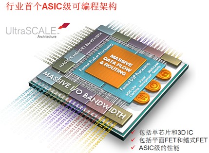 Xilinx首个ASIC级可编程架构20nm All Programmable器件开始投片