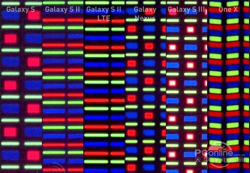 Galaxy SIII屏幕暴力拆解 吐槽无力！