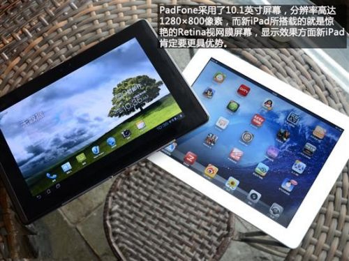 华硕PadFone／新iPad对比