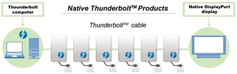 Intel再创Thunderbolt「一线」生机