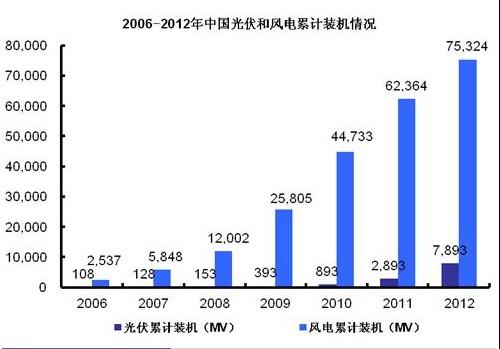 新能源