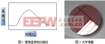 TC-08温度记录仪在光学薄膜激光量热吸收测试的应用