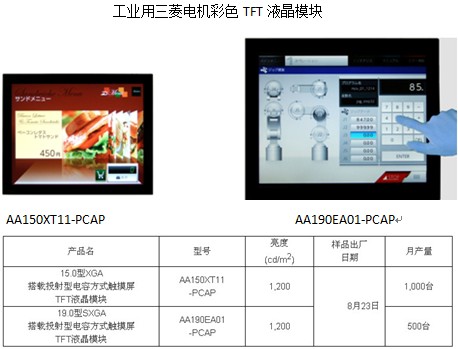 三菱電機擴大工業(yè)用彩色TFT液晶模塊產(chǎn)品陣容