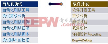 你应该知道的自动化测试的“ABC”