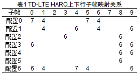 基于HARQ的TD-LTE基站性能测试方案