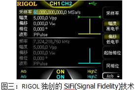 普源精電推出DG1000Z系列函數(shù)/任意波形發(fā)生器