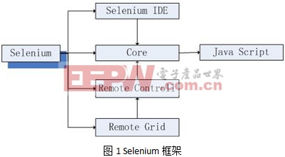 你应该知道的自动化测试的“ABC”