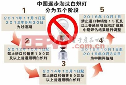 深圳信馳達藍牙4.0LED 燈控方案