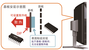 羅姆開發(fā)出實現(xiàn)業(yè)界頂級效率的液晶面板用LED驅(qū)動器