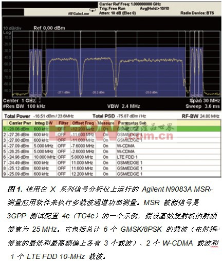 克服多標準無線電基站發射機測試的挑戰