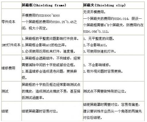 绝大多数PCB厂商所不知道的秘密