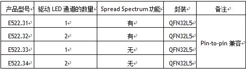 Elmos 单/双通道PWM恒流模式LED驱动解决方案