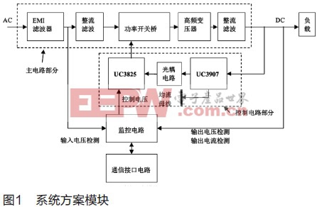 基于開(kāi)關(guān)電源的多電源并聯(lián)控制系統(tǒng)設(shè)計(jì)