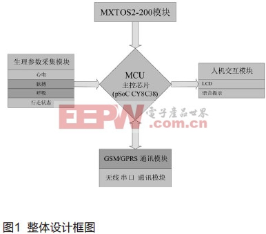 老年人健康伴侶——基于MXTOS2-200的遠(yuǎn)程老年人監(jiān)測儀