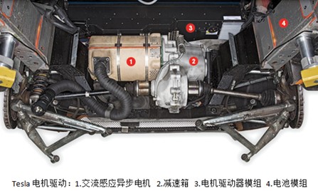 專用電機(jī)驅(qū)動(dòng)器成為市場(chǎng)亮點(diǎn)