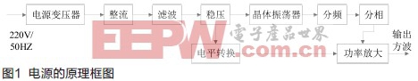 微型電機電源的設(shè)計