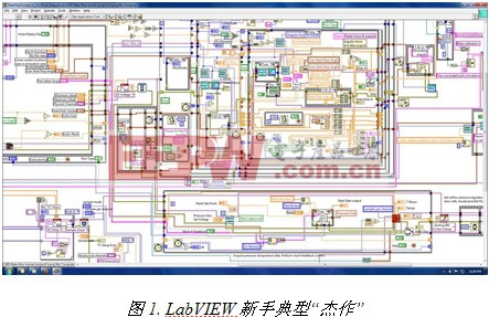 LabVIEW新手5大錯誤