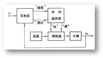 STM32再學(xué)習(xí)——時(shí)鐘初始化