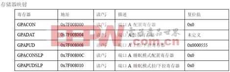 玩转ARM基本功