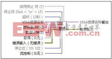 我的LABVIEW快速开发串口测试软件实例