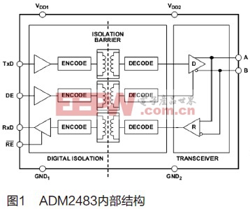 ADM2483在建筑能耗檢測系統(tǒng)中的應用