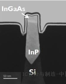  首款在300mm晶圆制造的III-VFinFET电晶体，采用磷化铟(InP))与砷化铟镓(InGaAs)化合物。 