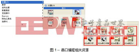 我的LABVIEW快速开发串口测试软件实例