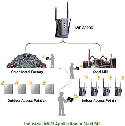 新汉推出IWF 3320C 集WLAN控制器和AP功能于一身