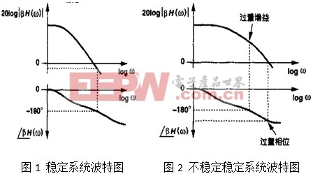 巧找線性系統(tǒng)穩(wěn)定性的“七寸”