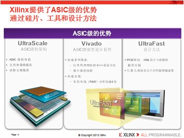 Xilinx UltraScale 产品阵容发布五大解读