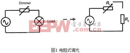 大牛指点：LED调光技术，你知道多少？