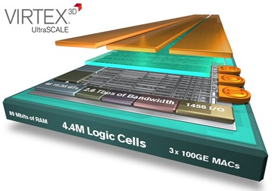 Xilinx 将业界最大容量器件翻番达到440万逻辑单元