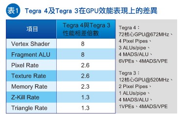 整合更多GPU核