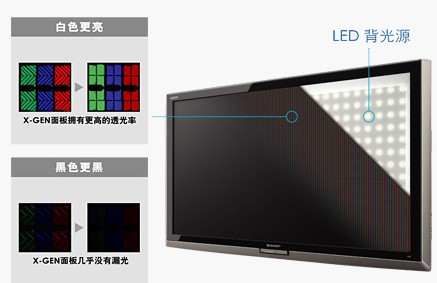 台湾LED封装商年底将生产15nm背光模组