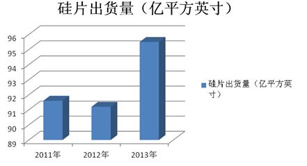 半导体产业发展情况分析 步入回升周期