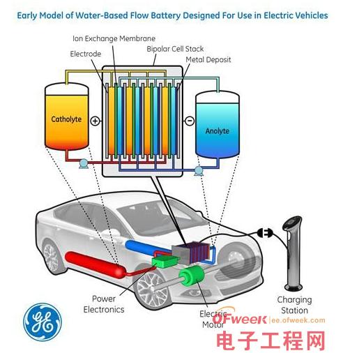 最新EV电池技术问世 电动车里程新突破