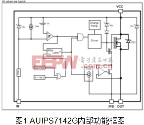 智能功率器件AUIPS7142G特性介紹與試驗(yàn)研究